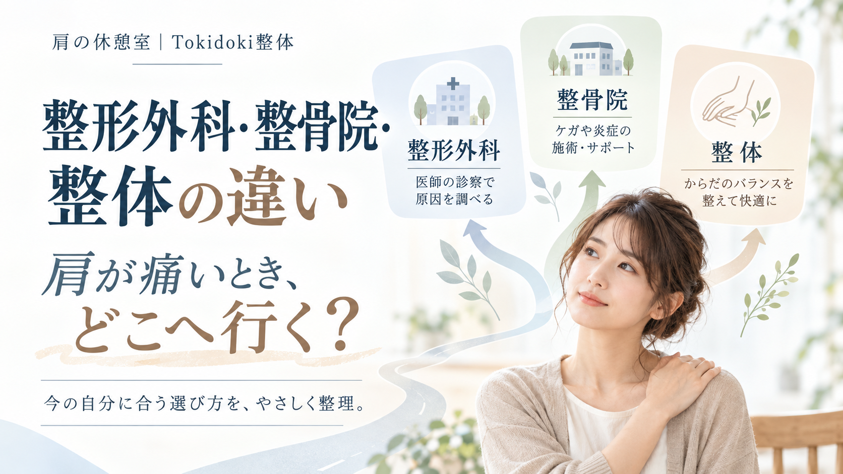 肩が痛いとき、どこへ行けばいいかを整理した記事のアイキャッチ画像